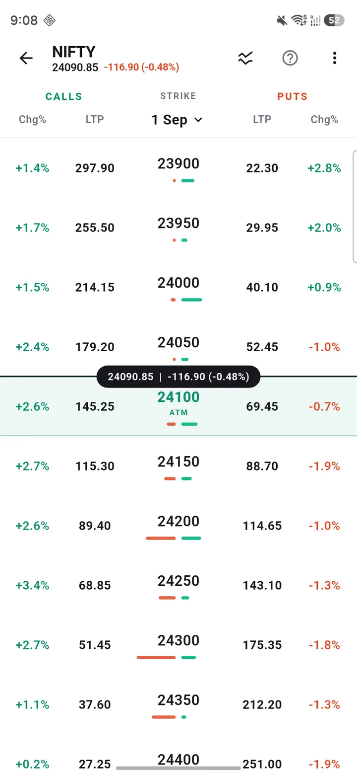 Option chain with open interest