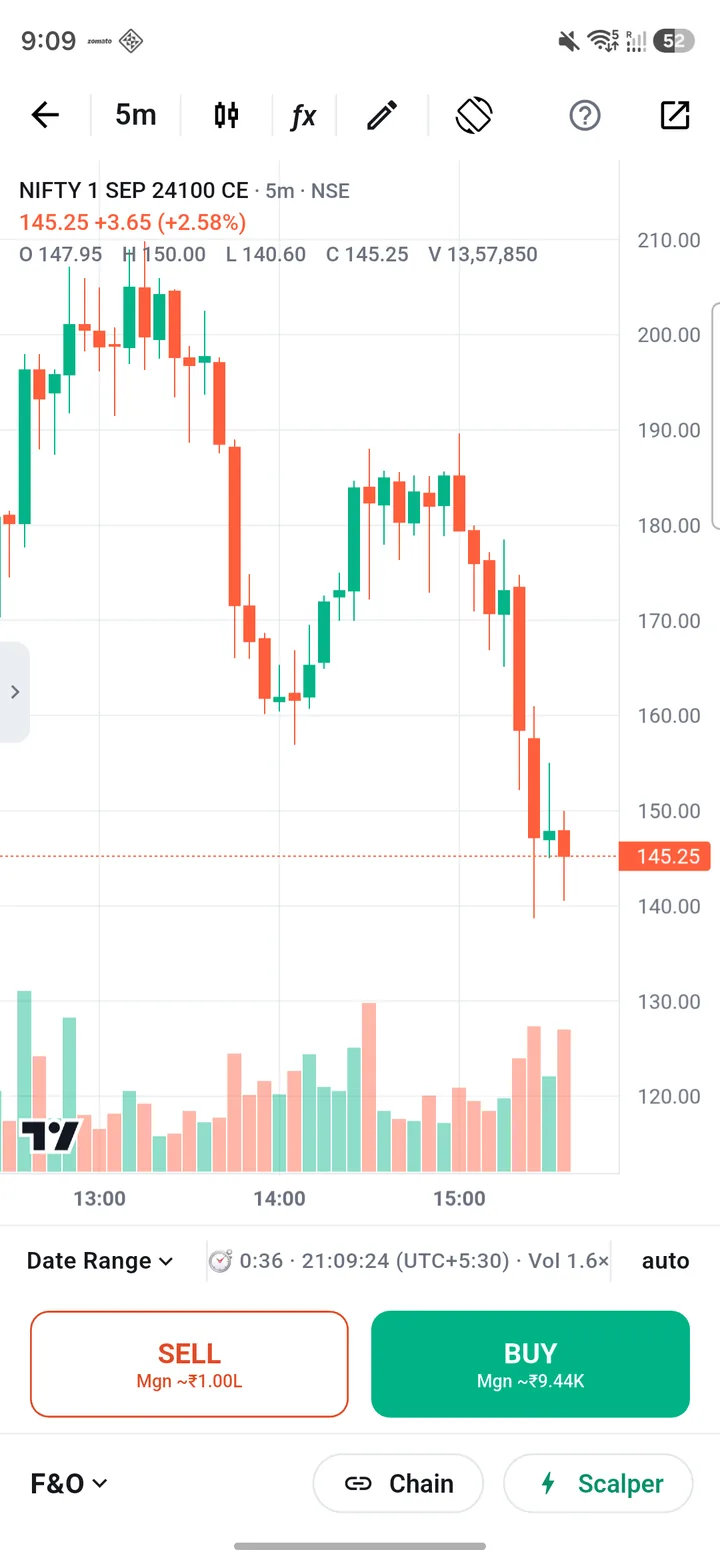 Chart with position and stop lines